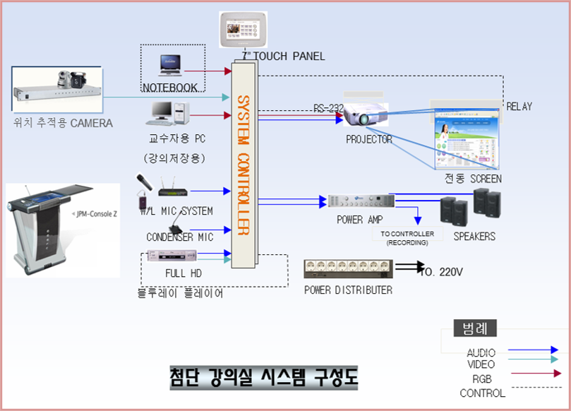 첨단강의실
