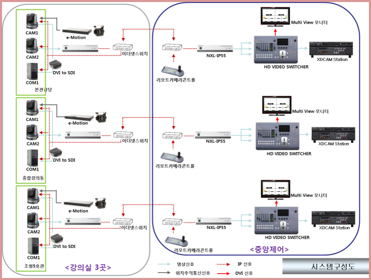 OCW PORTAL